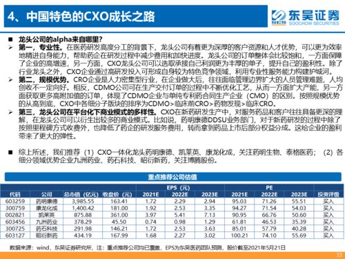 CXO行業跟蹤報告 行業維持高景氣，龍頭公司空間廣闊