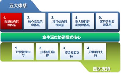 金牛管業(yè) 從0到30億的飛躍性成長,南方略如何助力金牛管業(yè)成為行業(yè)領(lǐng)跑者