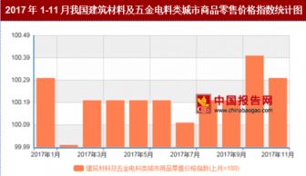 2017年11月我國建筑材料及五金電料類城市商品零售價格對比上月環(huán)比上漲0.3